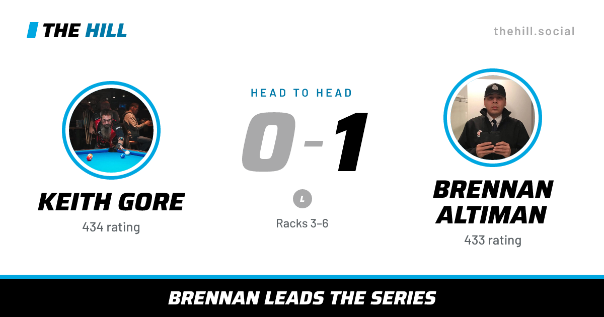 The share card: Keith Gore vs Brennan Altiman, 0–1 head to head on The Hill