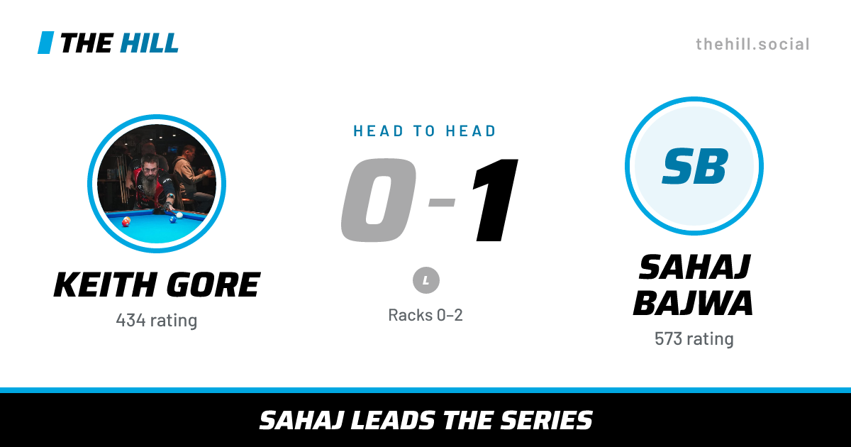 The share card: Keith Gore vs Sahaj Bajwa, 0–1 head to head on The Hill