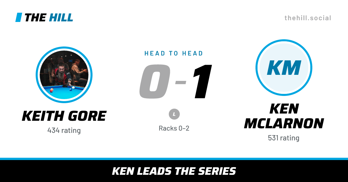 The share card: Keith Gore vs Ken McLarnon, 0–1 head to head on The Hill