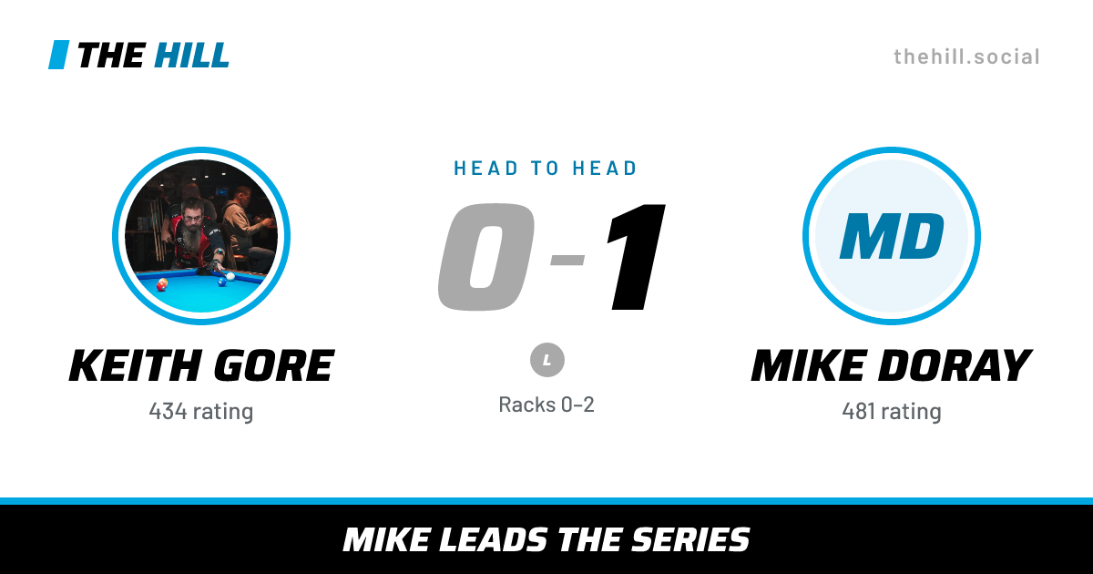 The share card: Keith Gore vs Mike Doray, 0–1 head to head on The Hill