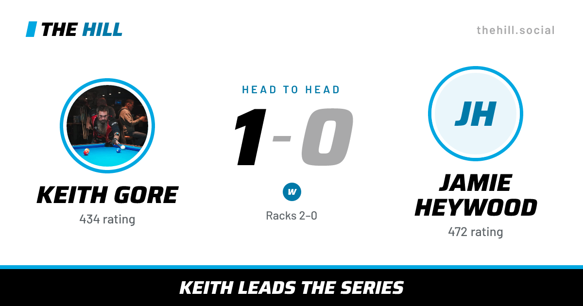 The share card: Keith Gore vs Jamie Heywood, 1–0 head to head on The Hill