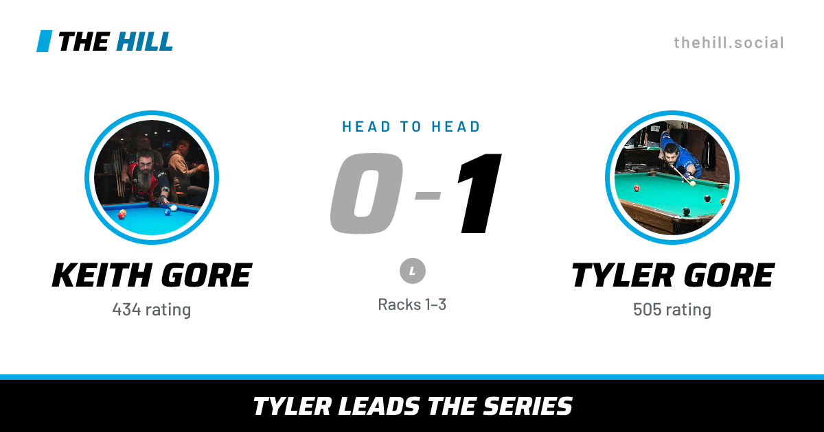 The share card: Keith Gore vs Tyler Gore, 0–1 head to head on The Hill
