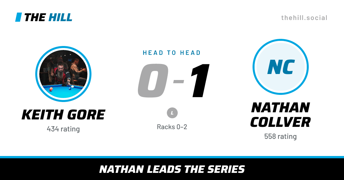 The share card: Keith Gore vs Nathan Collver, 0–1 head to head on The Hill