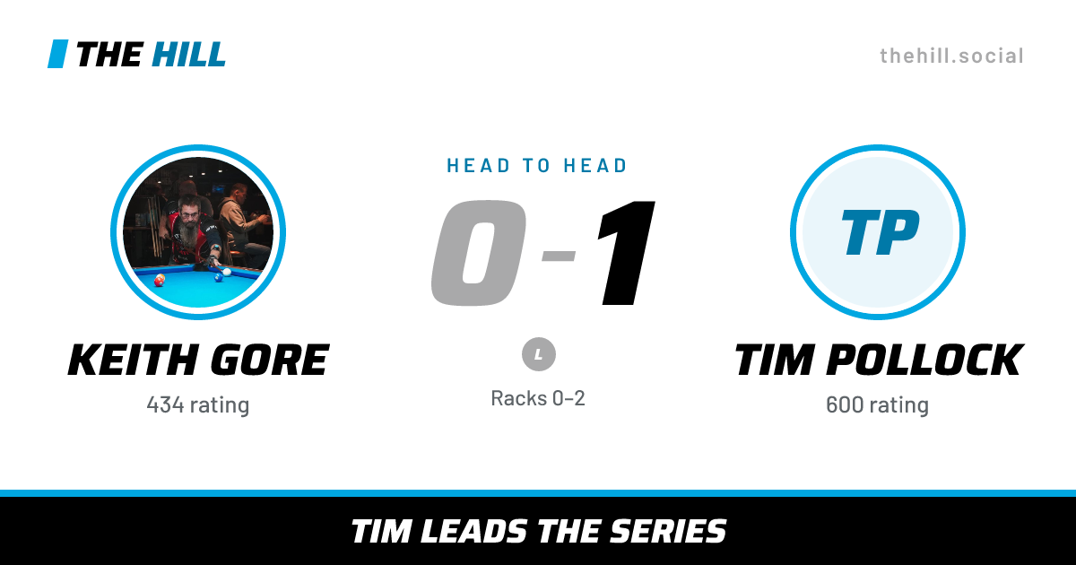 The share card: Keith Gore vs Tim Pollock, 0–1 head to head on The Hill