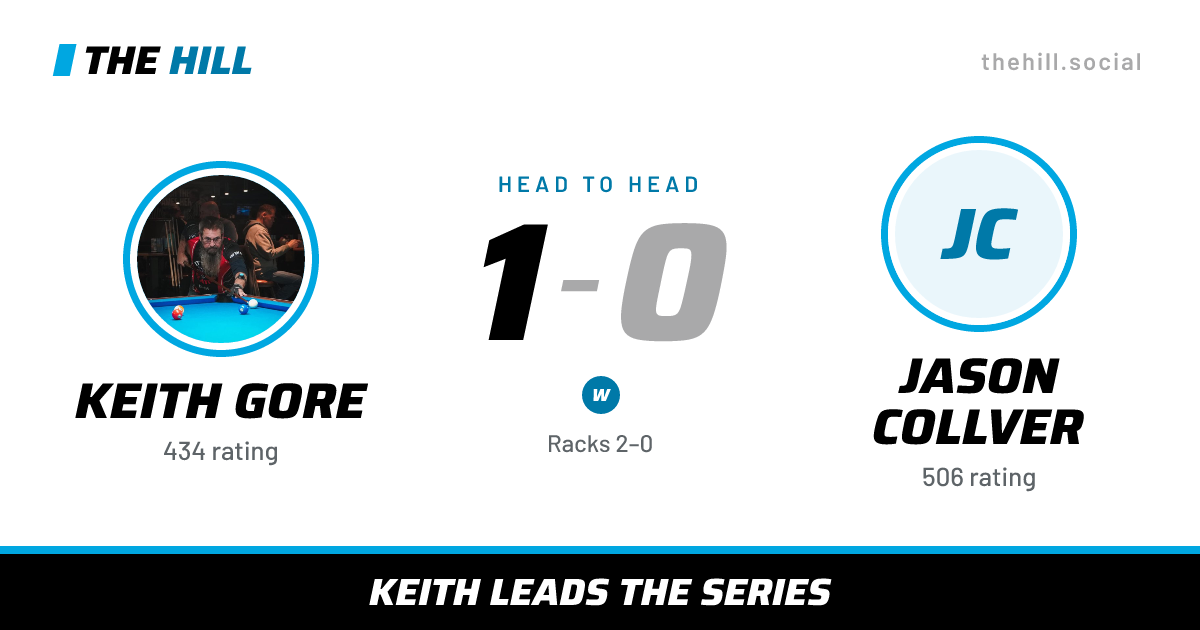 The share card: Keith Gore vs Jason Collver, 1–0 head to head on The Hill