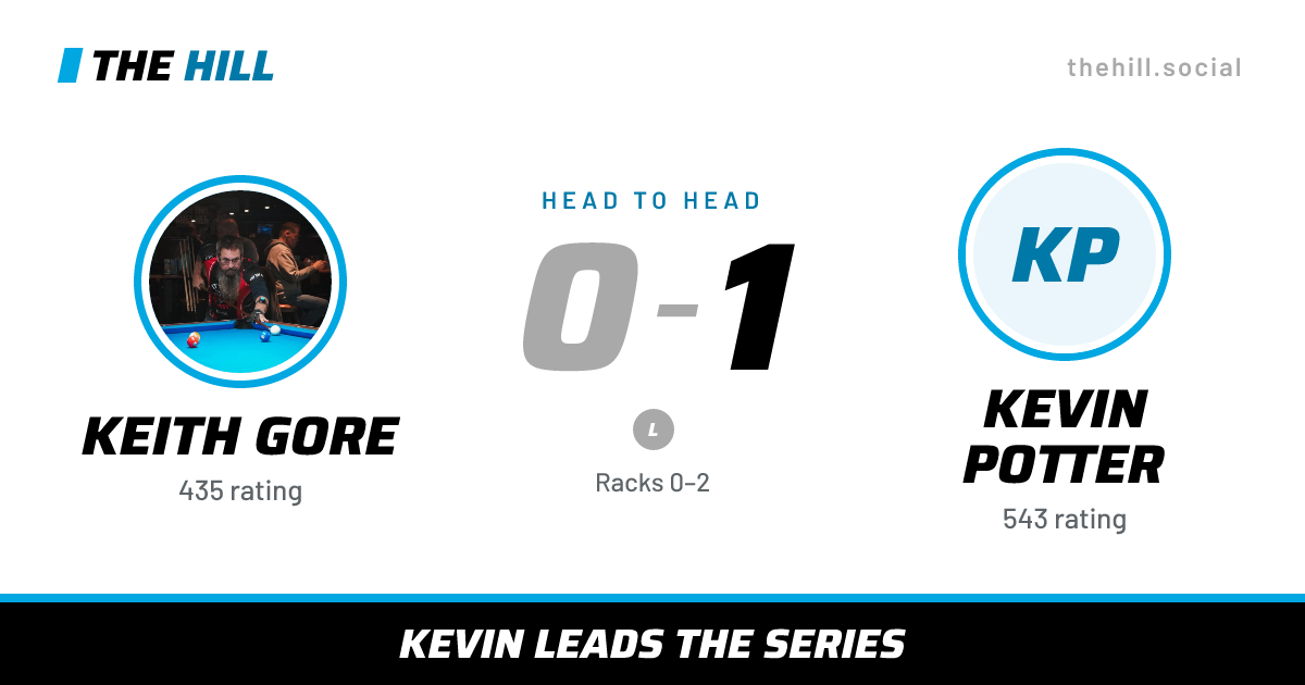 The share card: Keith Gore vs Kevin Potter, 0–1 head to head on The Hill