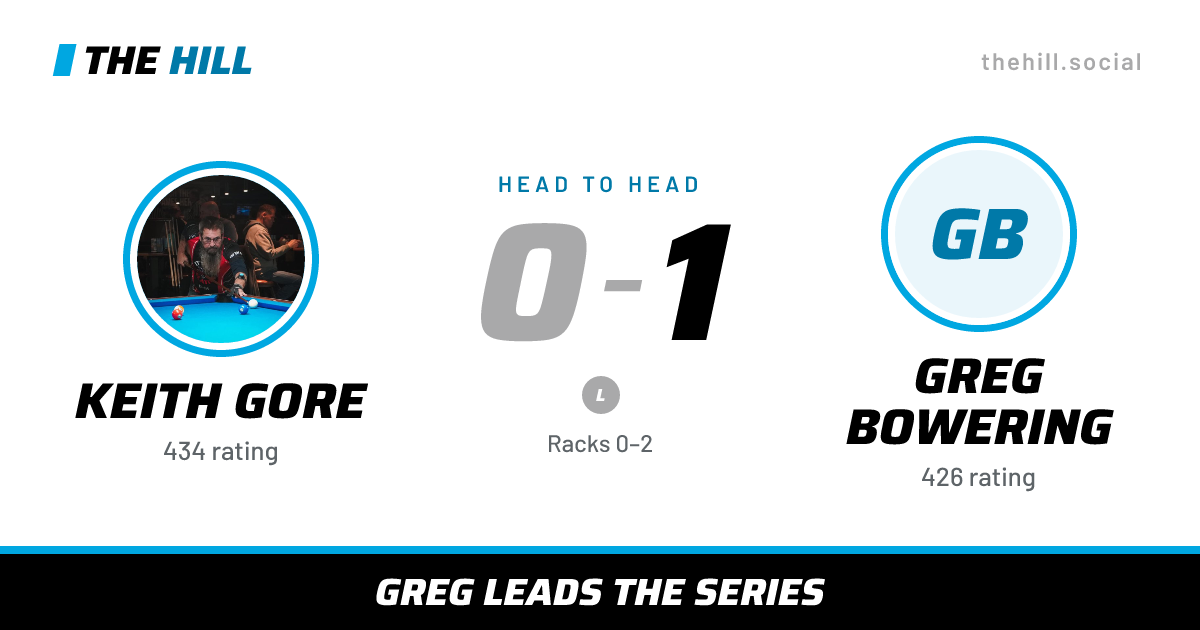 The share card: Keith Gore vs Greg Bowering, 0–1 head to head on The Hill