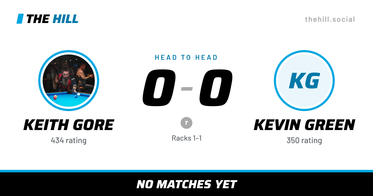 The share card: Keith Gore vs Kevin Green, 0–0 head to head on The Hill