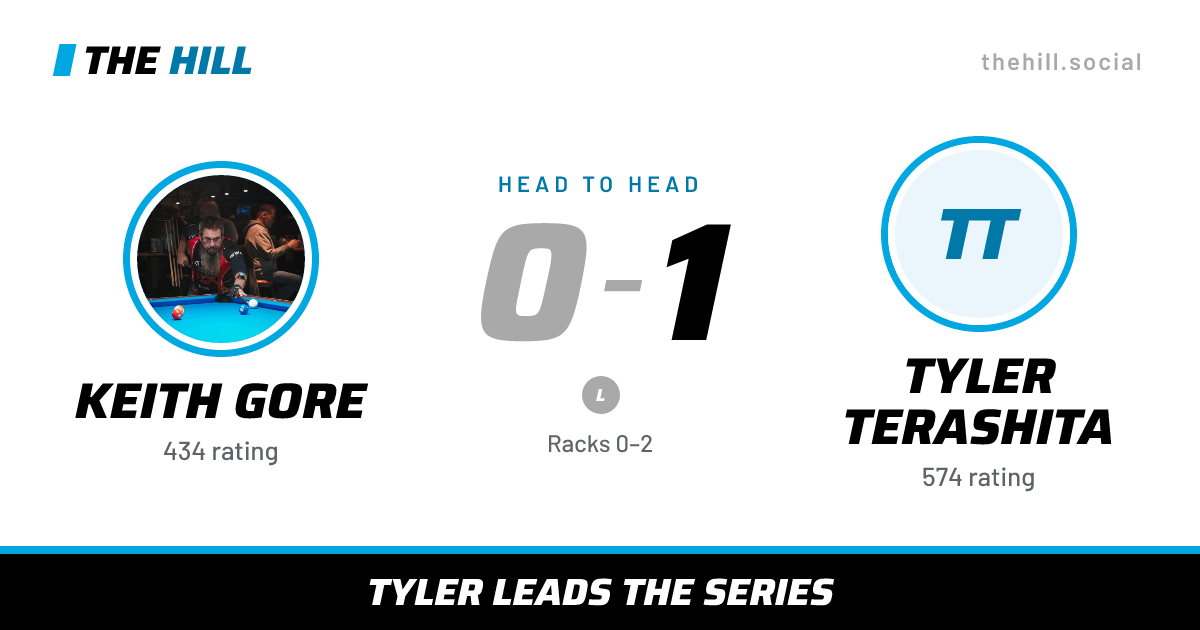 The share card: Keith Gore vs Tyler Terashita, 0–1 head to head on The Hill