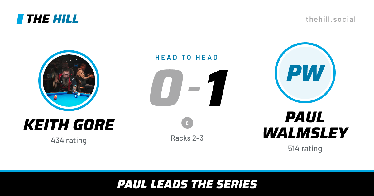 The share card: Keith Gore vs Paul Walmsley, 0–1 head to head on The Hill