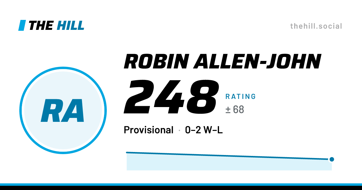 The share card: Robin Allen-John: 248 rating on The Hill