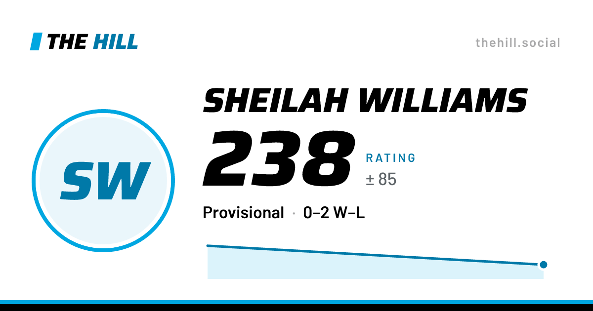 The share card: Sheilah Williams: 238 rating on The Hill