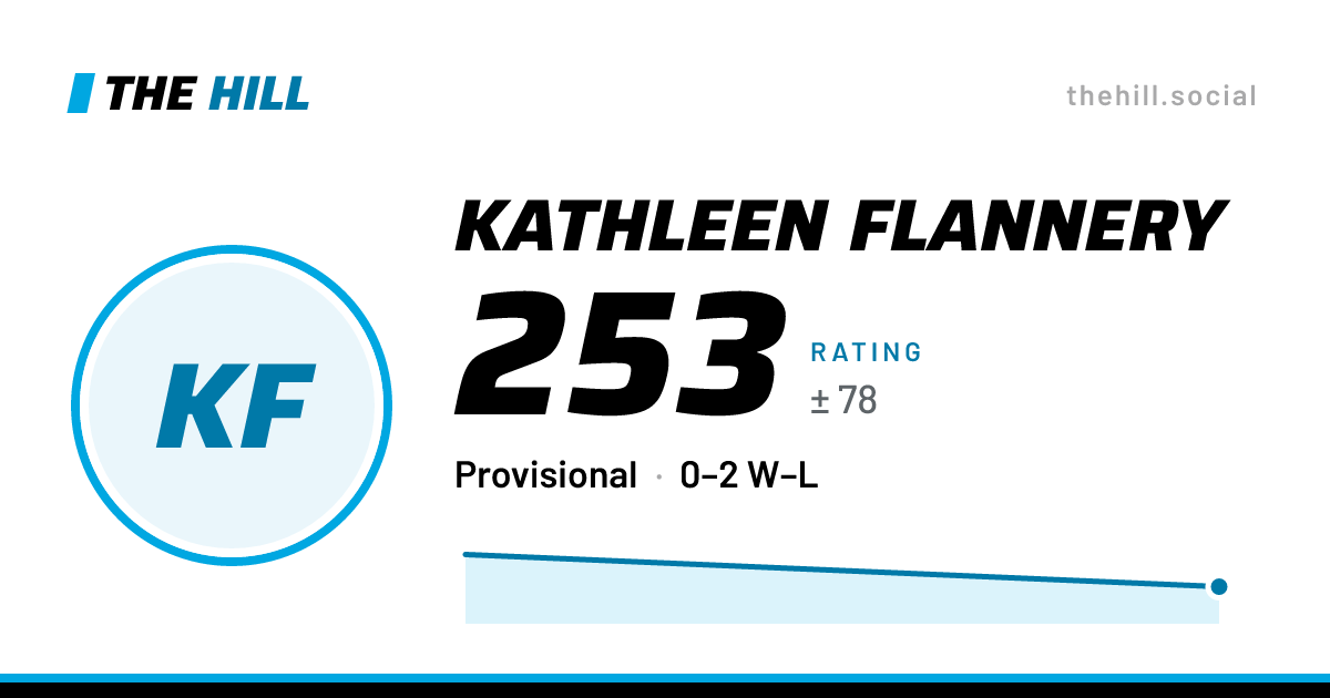 The share card: Kathleen Flannery: 253 rating on The Hill