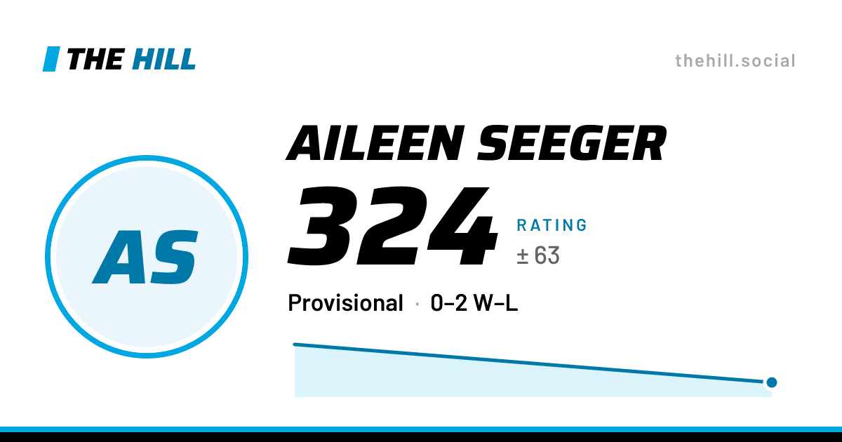 The share card: Aileen Seeger: 324 rating on The Hill