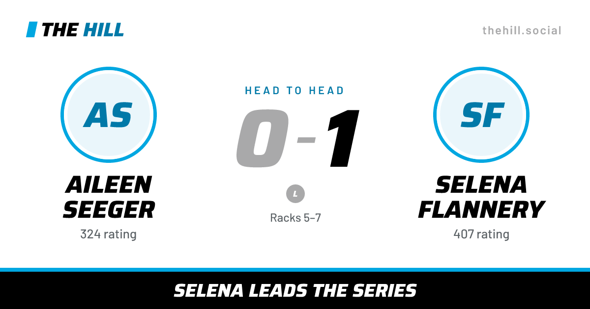 The share card: Aileen Seeger vs Selena Flannery, 0–1 head to head on The Hill