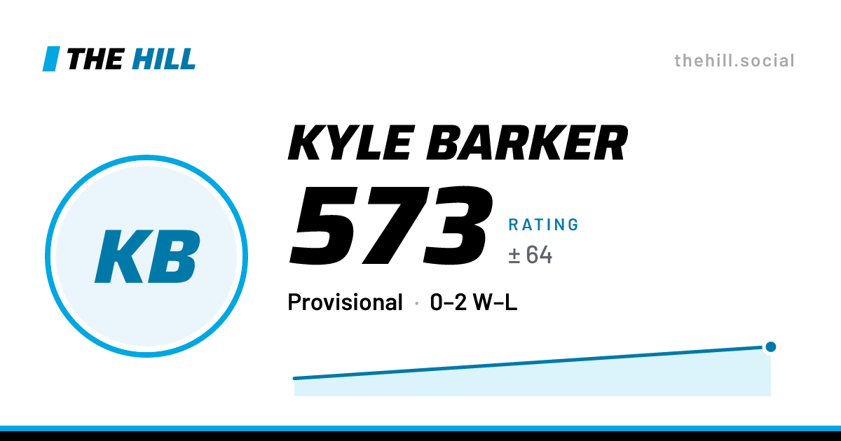 The share card: Kyle Barker: 563 rating on The Hill