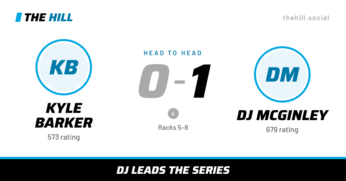 The share card: Kyle Barker vs Dj McGinley, 0–1 head to head on The Hill