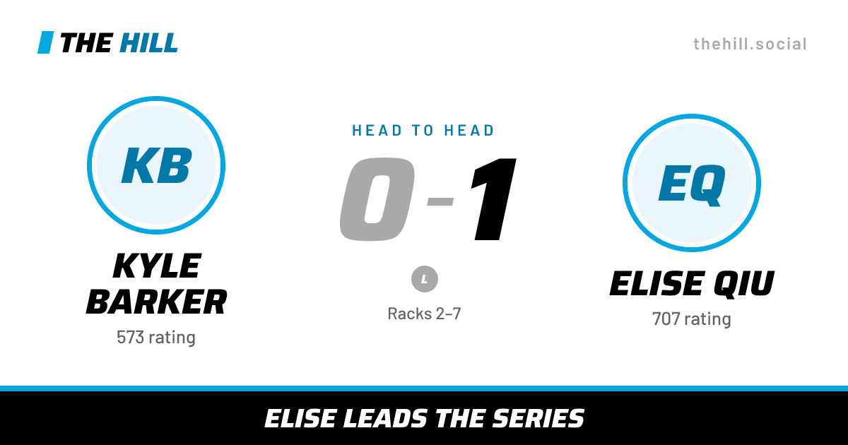 The share card: Kyle Barker vs Elise Qiu, 0–1 head to head on The Hill
