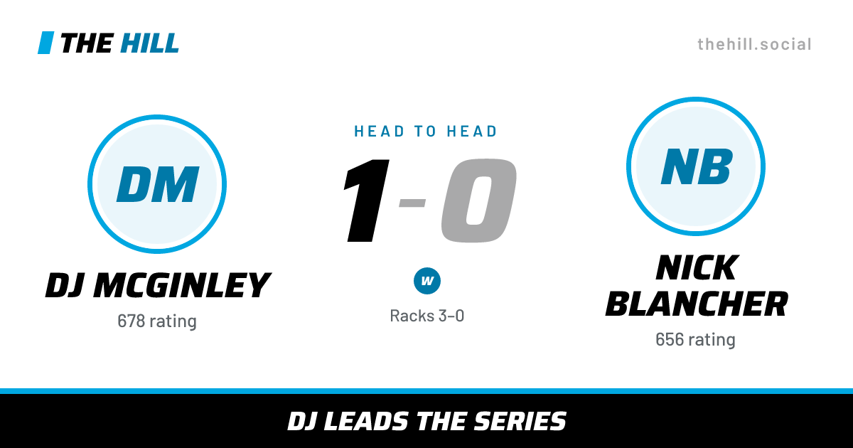 The share card: DJ McGinley vs Nick Blancher, 1–0 head to head on The Hill