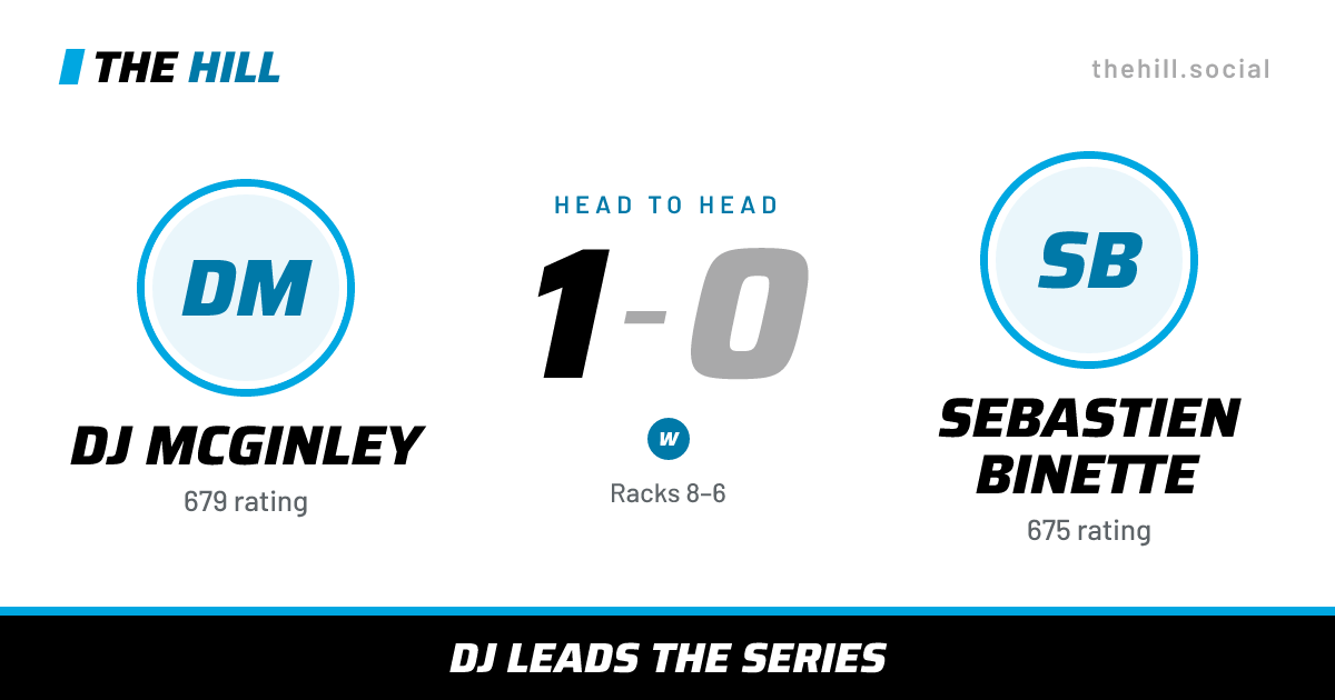 The share card: Dj McGinley vs Sebastien Binette, 1–0 head to head on The Hill