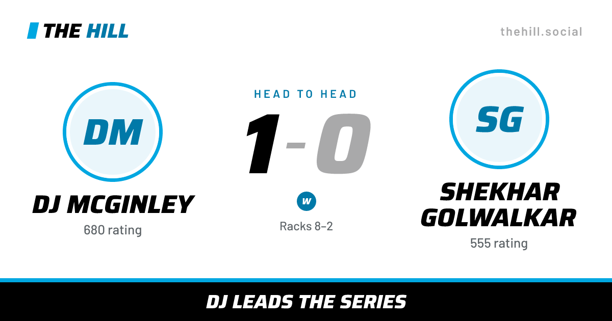 The share card: Dj McGinley vs Shekhar Golwalkar, 1–0 head to head on The Hill