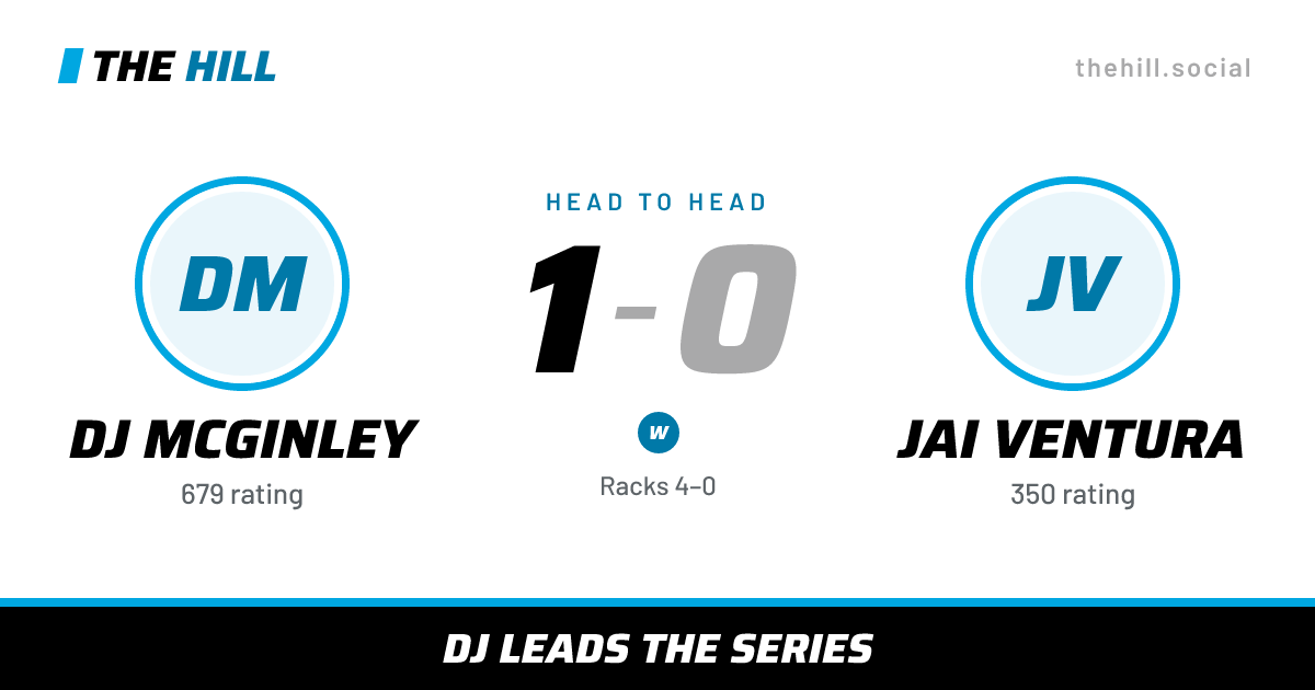 The share card: DJ McGinley vs Jai Ventura, 1–0 head to head on The Hill