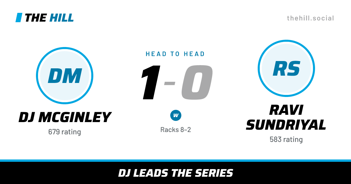 The share card: Dj McGinley vs Ravi Sundriyal, 1–0 head to head on The Hill