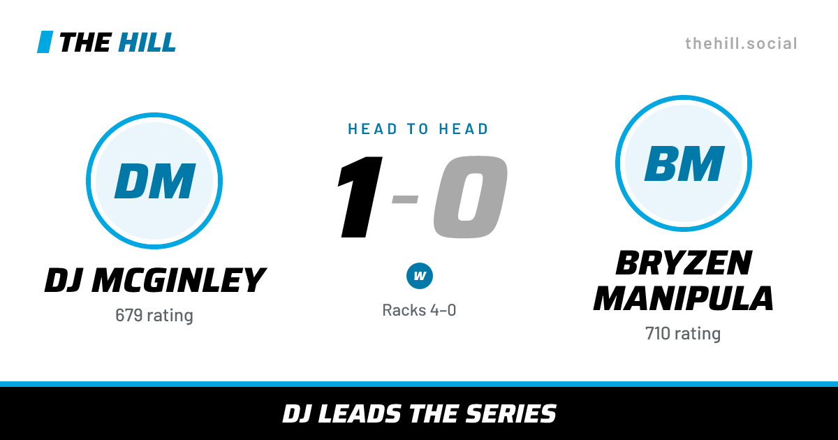 The share card: DJ McGinley vs Bryzen Manipula, 1–0 head to head on The Hill