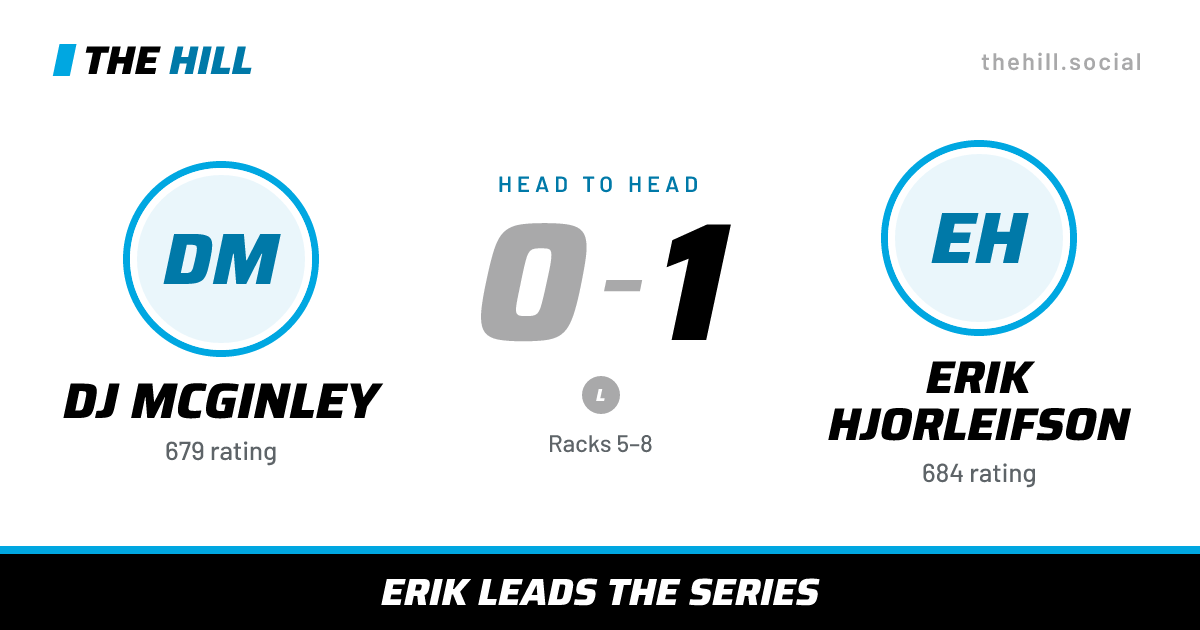 The share card: Dj McGinley vs Erik Hjorleifson, 0–1 head to head on The Hill