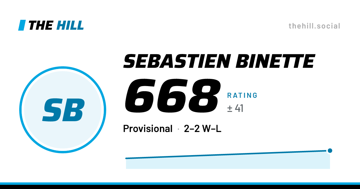 The share card: Sebastien Binette: 668 rating on The Hill