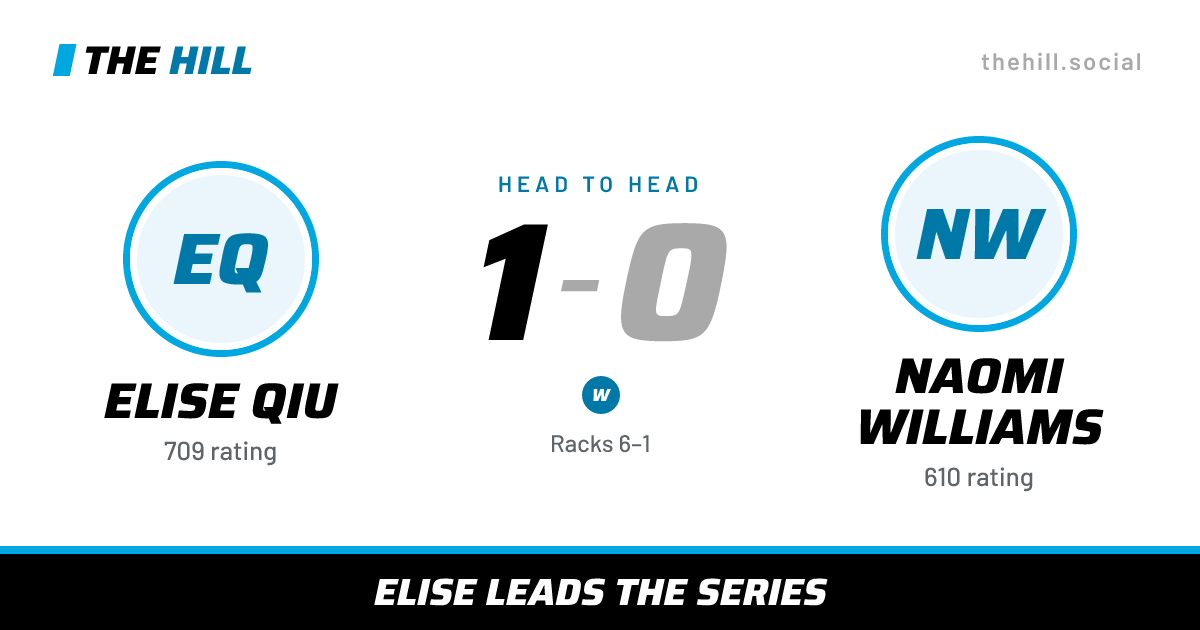 The share card: Elise Qiu vs Naomi Williams, 1–0 head to head on The Hill