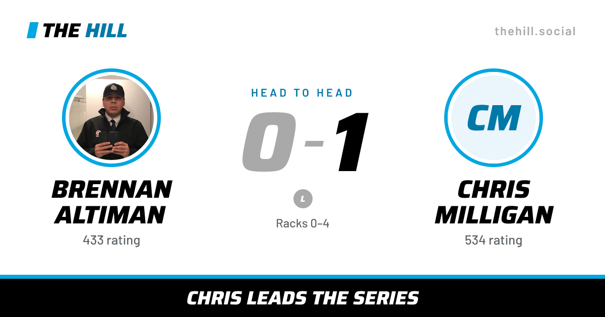 The share card: Brennan Altiman vs Chris Milligan, 0–1 head to head on The Hill