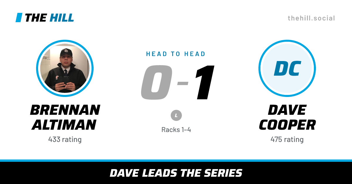 The share card: Brennan Altiman vs Dave Cooper, 0–1 head to head on The Hill