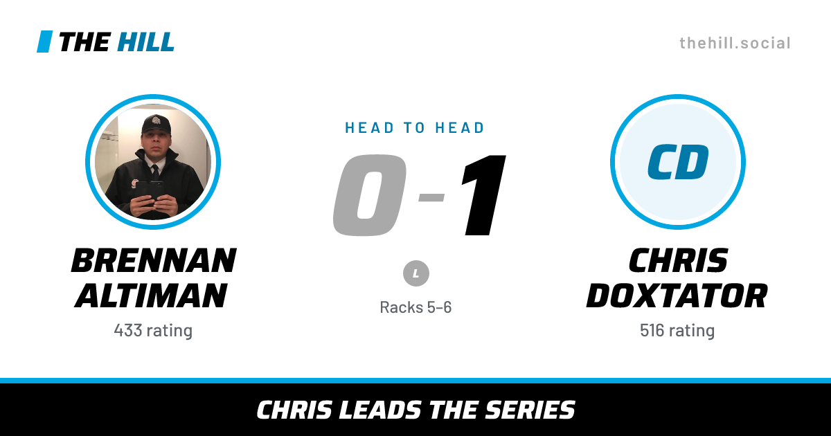 The share card: Brennan Altiman vs Chris Doxtator, 0–1 head to head on The Hill