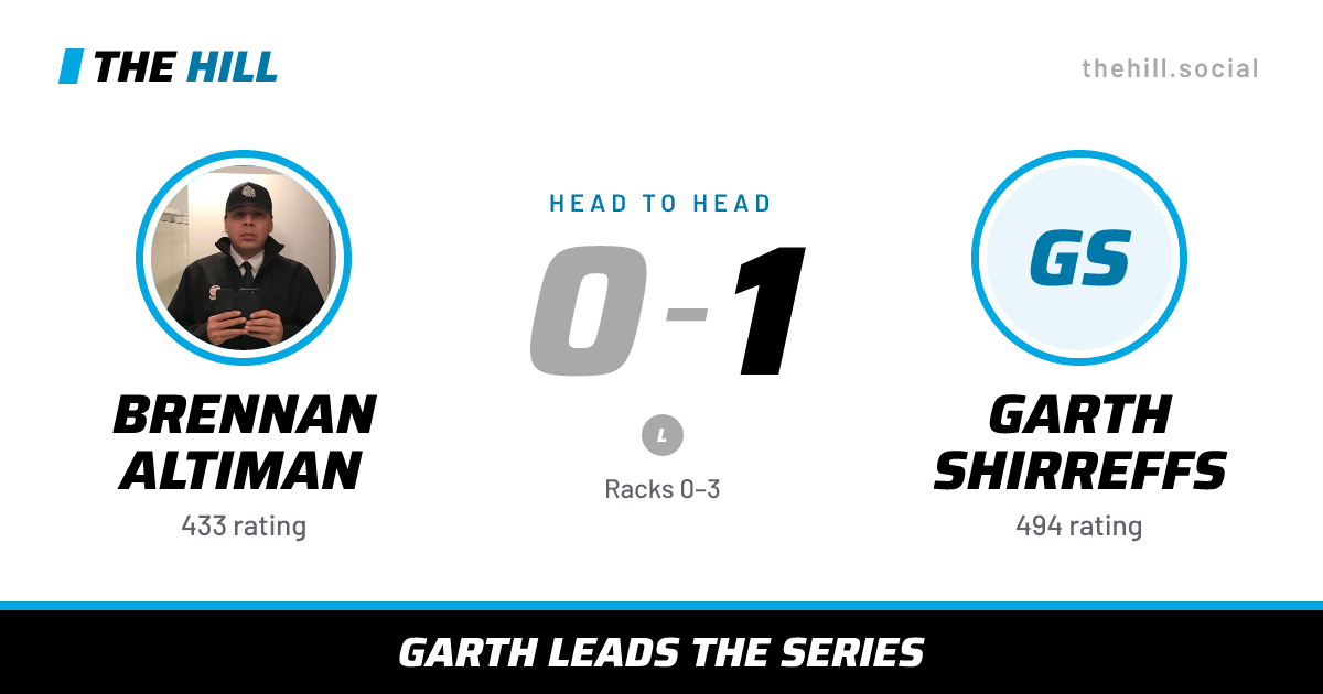 The share card: Brennan Altiman vs Garth Shirreffs, 0–1 head to head on The Hill