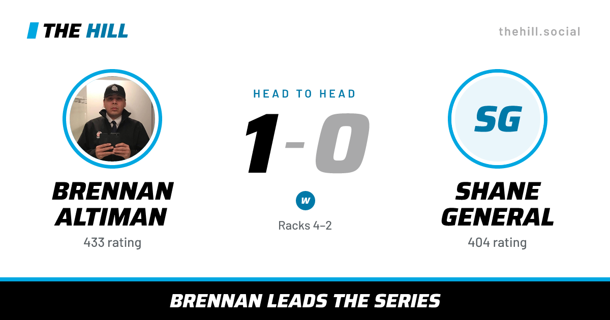 The share card: Brennan Altiman vs Shane General, 1–0 head to head on The Hill