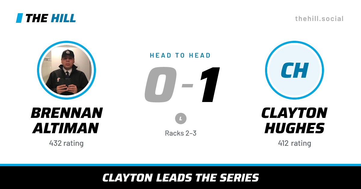 The share card: Brennan Altiman vs Clayton Hughes, 0–1 head to head on The Hill