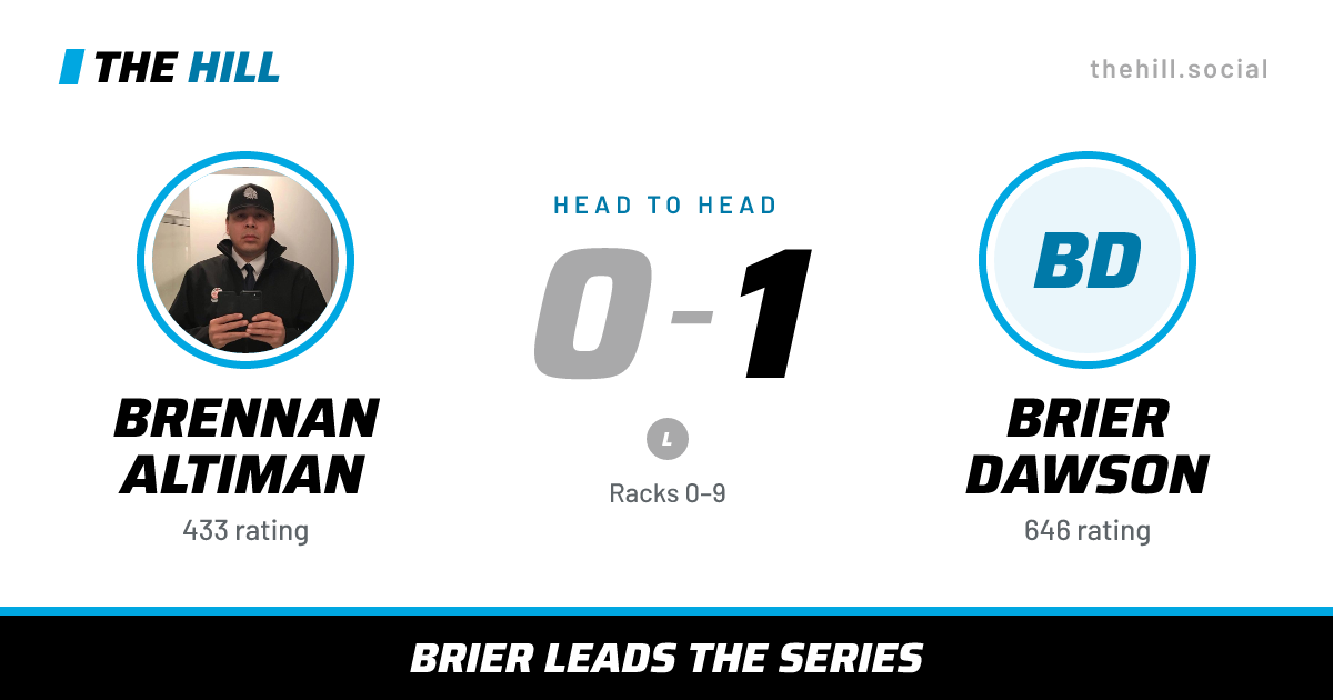 The share card: Brennan Altiman vs Brier Dawson, 0–1 head to head on The Hill