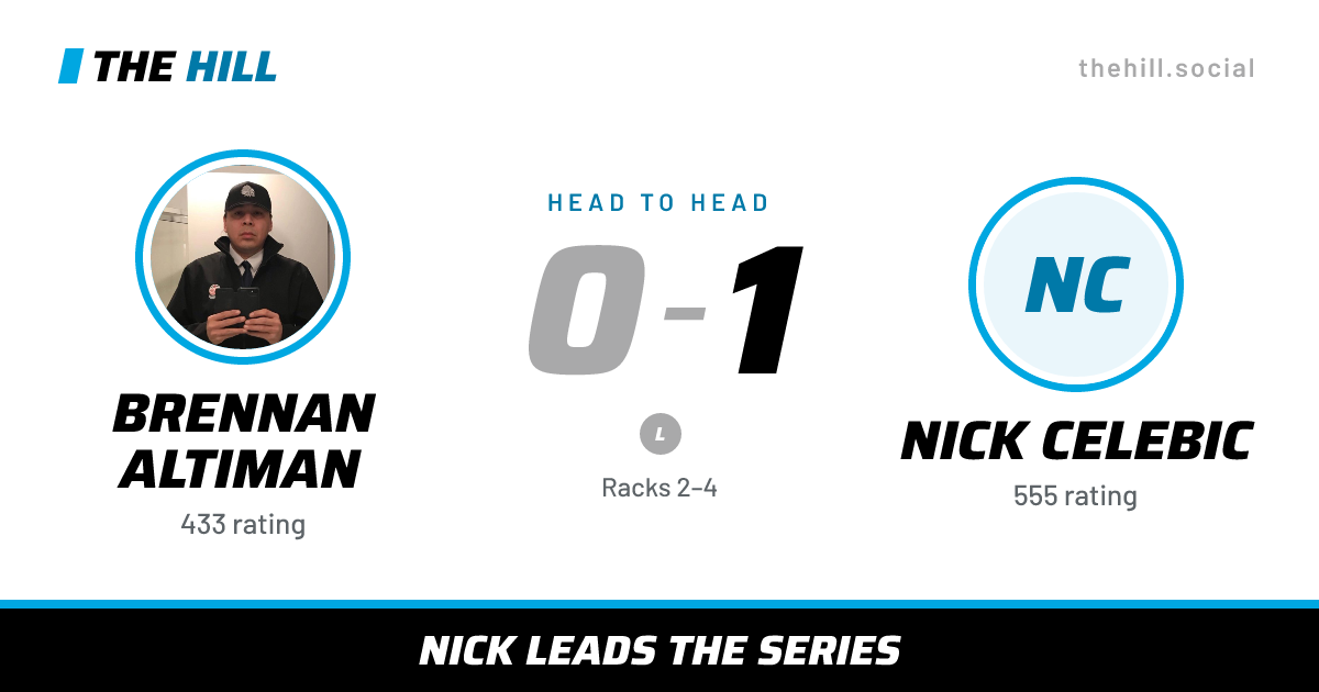 The share card: Brennan Altiman vs Nick Celebic, 0–1 head to head on The Hill