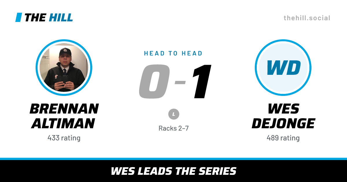 The share card: Brennan Altiman vs Wes Dejonge, 0–1 head to head on The Hill
