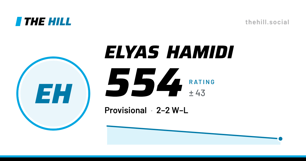 The share card: Elyas Hamidi: 554 rating on The Hill