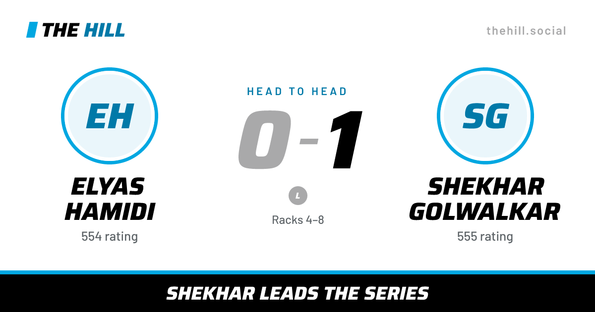 The share card: Elyas Hamidi vs Shekhar Golwalkar, 0–1 head to head on The Hill