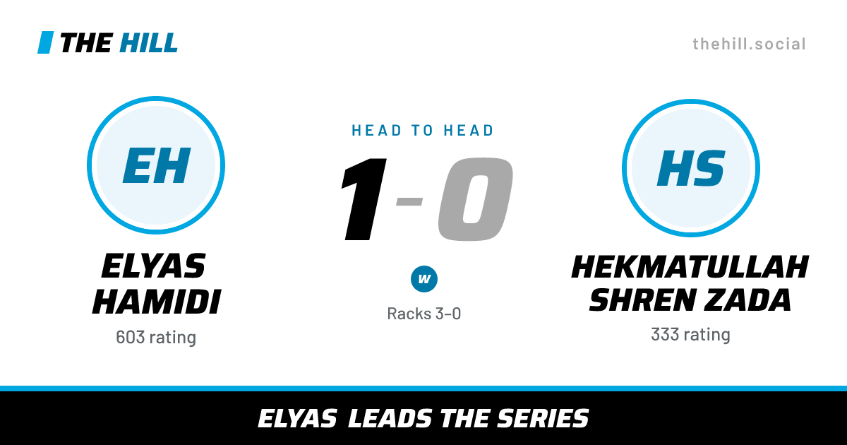 The share card: Elyas Hamidi vs Hekmatullah Shren Zada, 1–0 head to head on The Hill