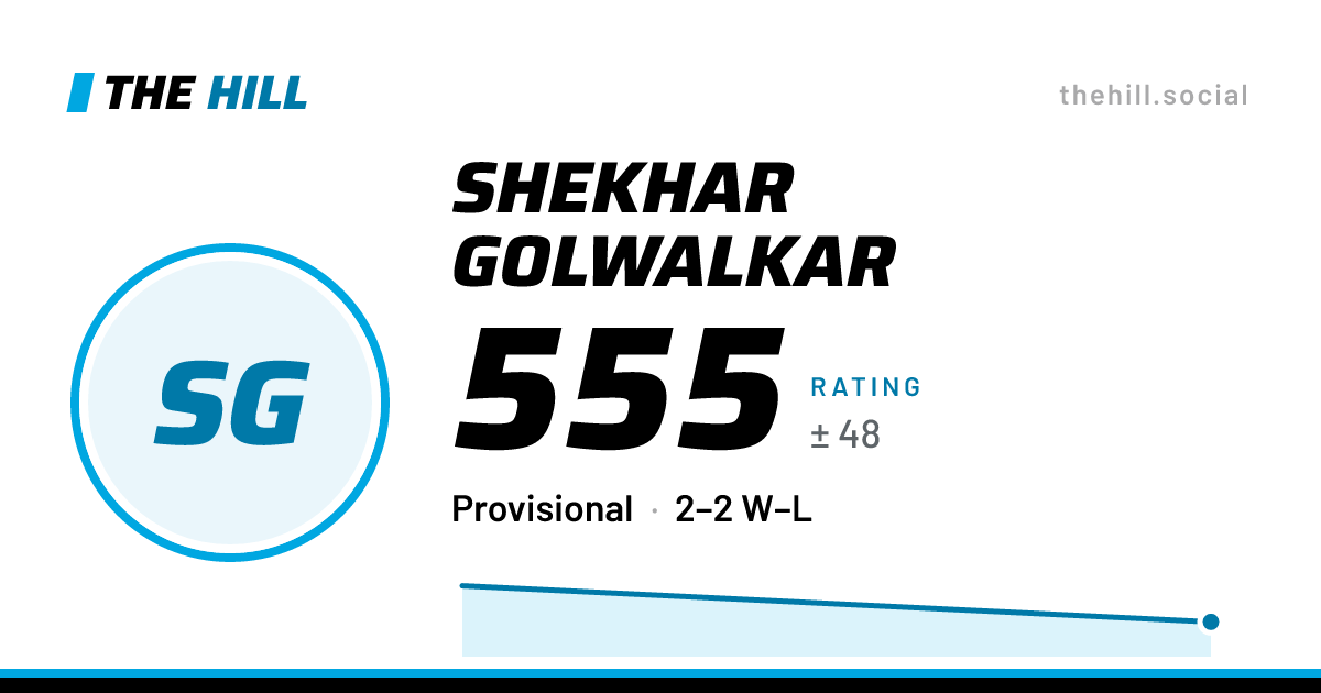 The share card: Shekhar Golwalkar: 554 rating on The Hill