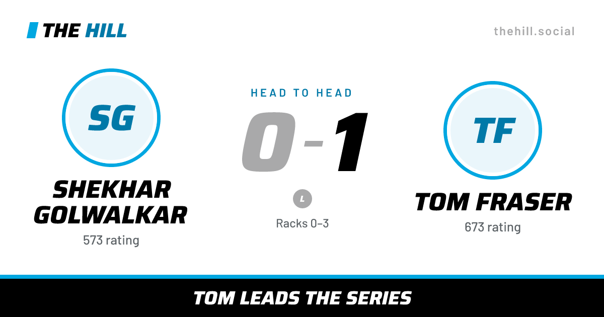 The share card: Shekhar Golwalkar vs Tom Fraser, 0–1 head to head on The Hill