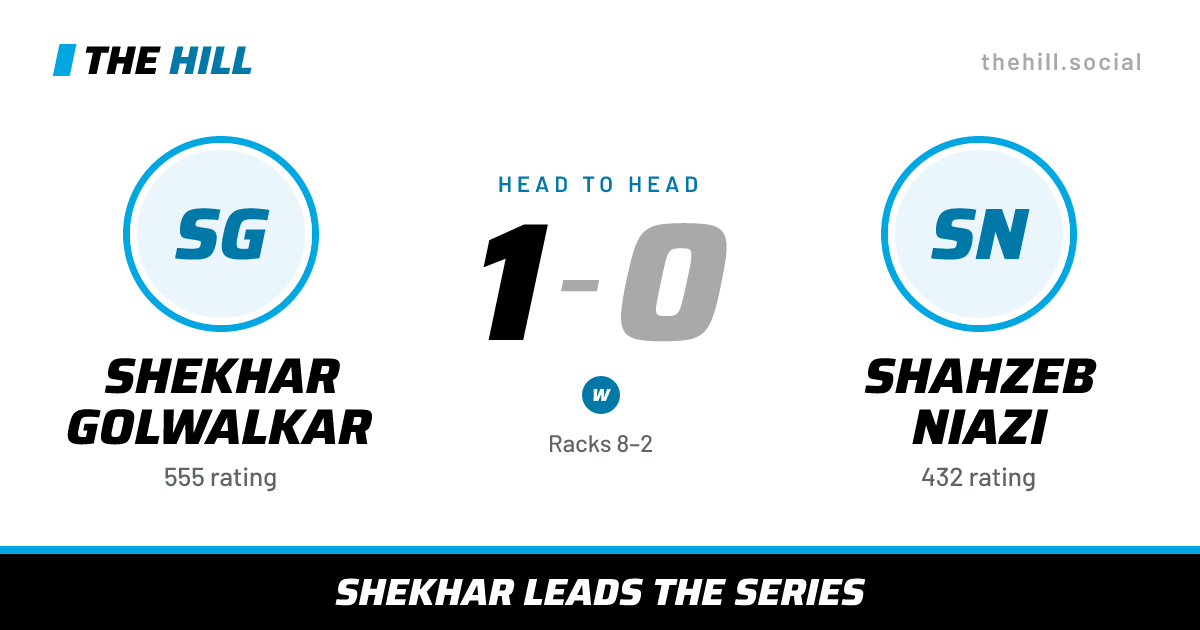 The share card: Shekhar Golwalkar vs Shahzeb Niazi, 1–0 head to head on The Hill