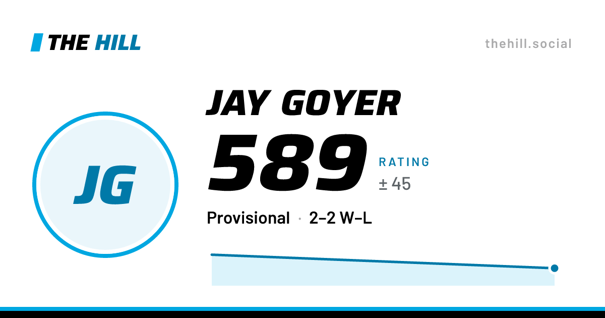 The share card: Jay Goyer: 589 rating on The Hill