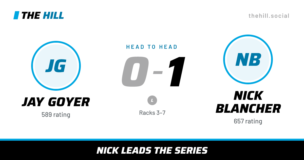 The share card: Jay Goyer vs Nick Blancher, 0–1 head to head on The Hill