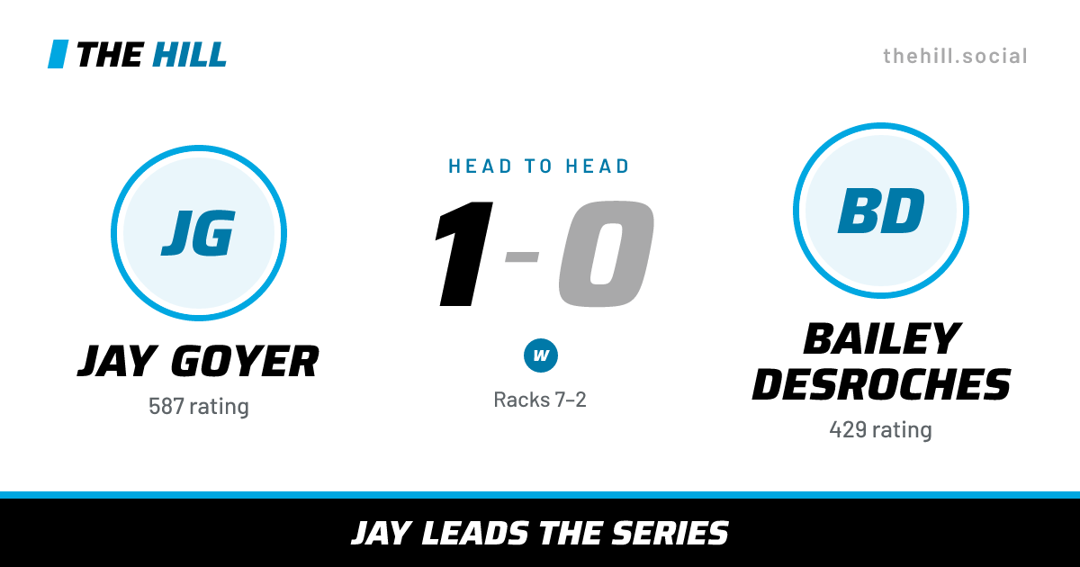 The share card: Jay Goyer vs Bailey Desroches, 1–0 head to head on The Hill