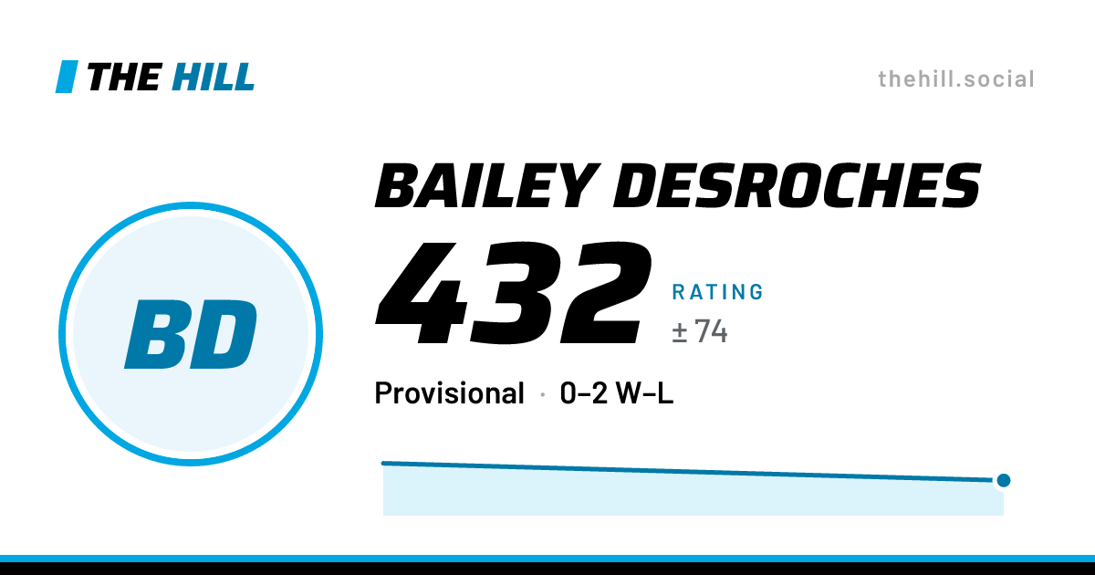 The share card: Bailey Desroches: 432 rating on The Hill